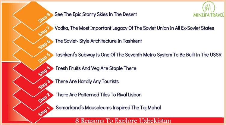 Uzbekistan Tours - 8 Reasons To Explore This Central Asian Country